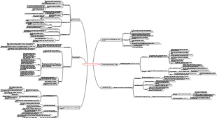 Herbart's educational thought