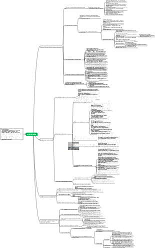 Liver Biochemistry