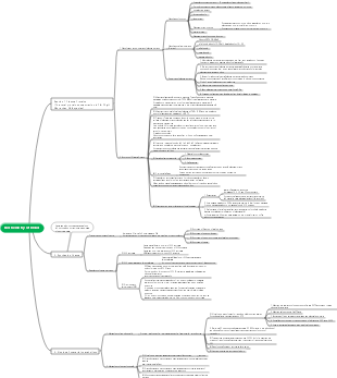 Biochemistry of blood | Mind Map - EdrawMind