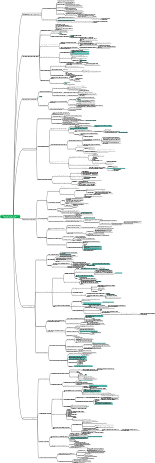 Research on the Image of Japan in Ancient Chinese Literature mind map
