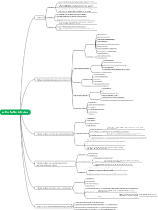 Medicine-Position Fixation Technology