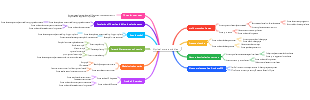 Marketing-Eye Shop Profitable Activities