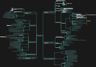 Educational basic knowledge mind map