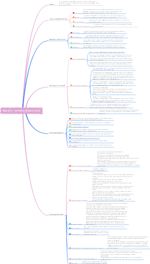 Medical Pathology-Digestion  Infectious Disease Cases