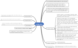 Salt | Mind Map - EdrawMind