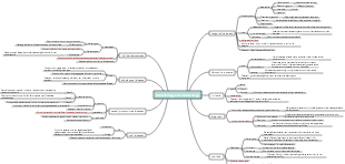 Medicine - Dermatology and Venereology
