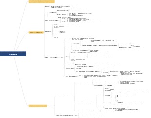 Biological-cell communication and signal transduction
