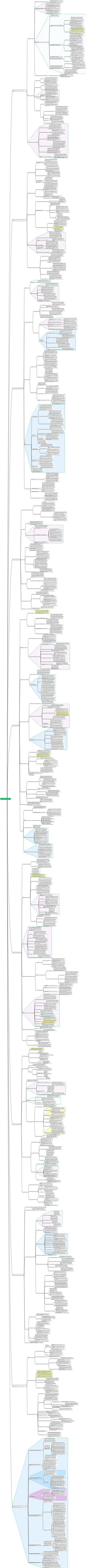 Information Management-Introduction to Library Science