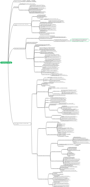 Medical - Brachytherapy Technology