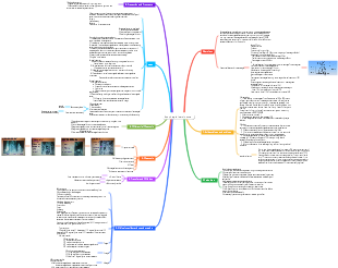 Internal Medicine - Digestive System - Esophagial carcinoma