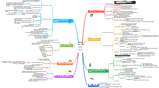 Human society and its development laws