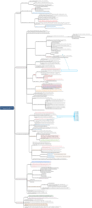 Pharmacy-Introduction to Solid Preparations (Detailed Edition)