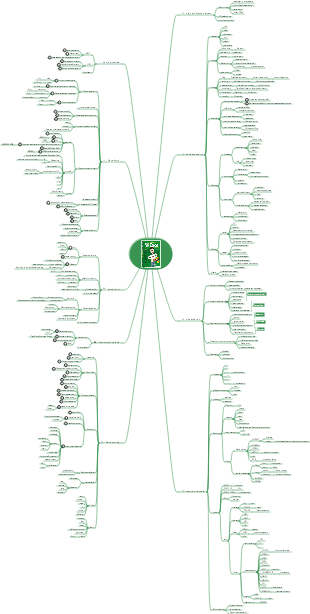 Learn Excel Mind Map