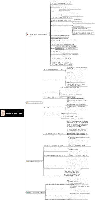 British Empire 3000 Years Reading Notes