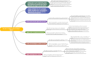 The role of market research analysis reports