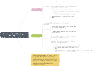 Interviews on Brand Marketing and Market Research