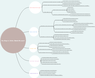 Five Steps to Online Market Research