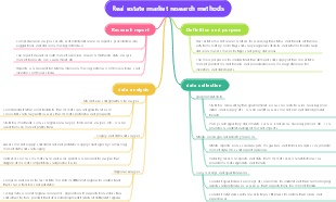 Real estate market research methods