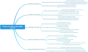 Things to note about online market research