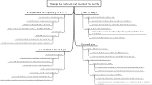 Things to note about market research
