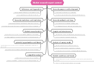 Market research report content