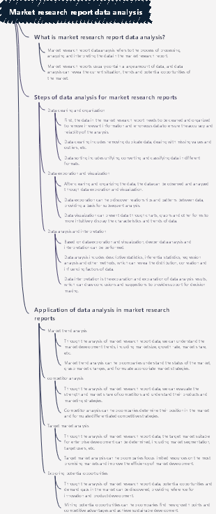 Market research report data analysis