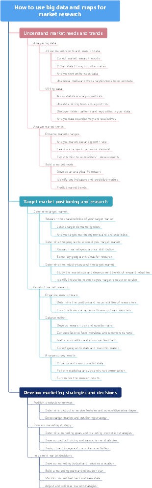 How to use big data and maps for market research
