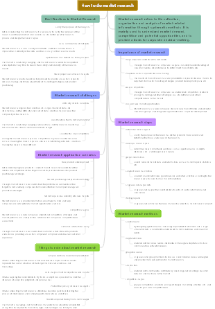 How to do market research