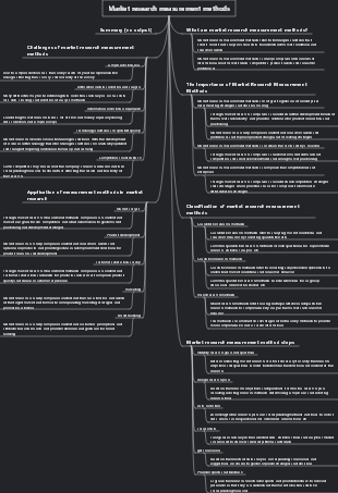 Market research measurement methods