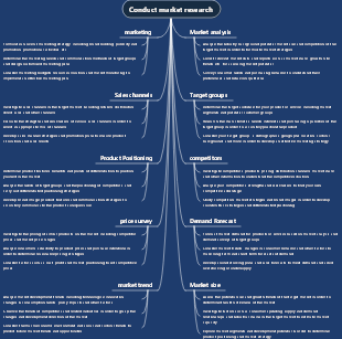 Conduct market research