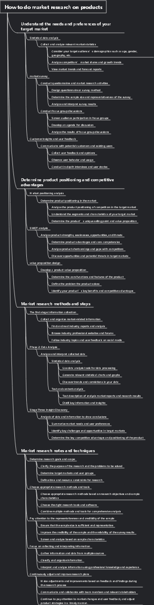 How to do market research on products