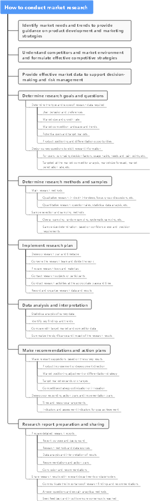 How to conduct market research