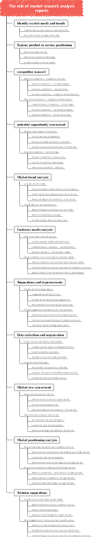 The role of market research analysis reports