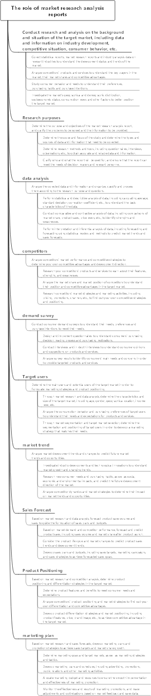 The role of market research analysis reports