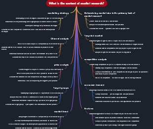 What is the content of market research