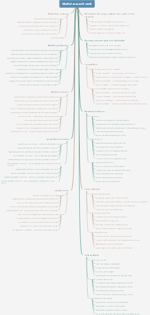 Market research work