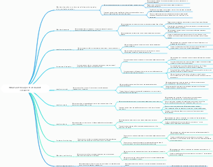 What are the aspects of market research
