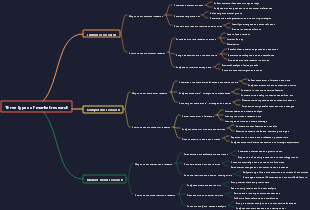 Three types of market research