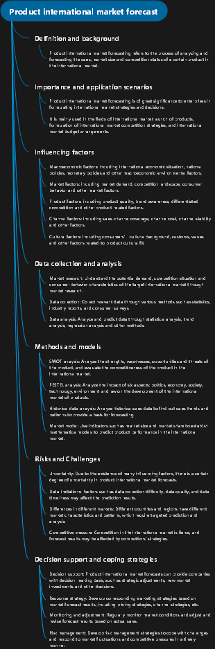 Product international market forecast