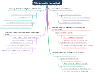 Why do market forecasting