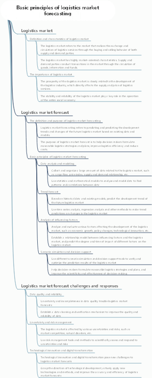 Basic principles of logistics market forecasting
