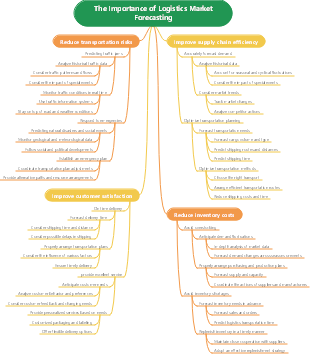 The Importance of Logistics Market Forecasting