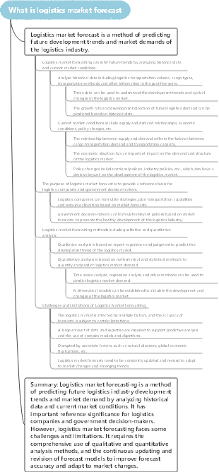 What is logistics market forecast