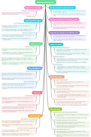 Media market forecast