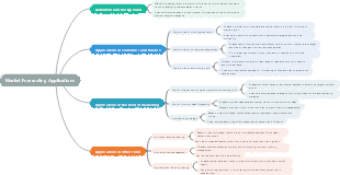 Market Forecasting Applications