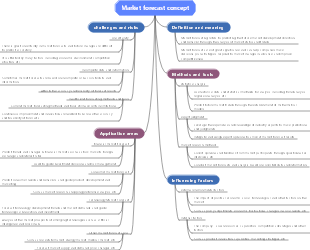 Market forecast concept