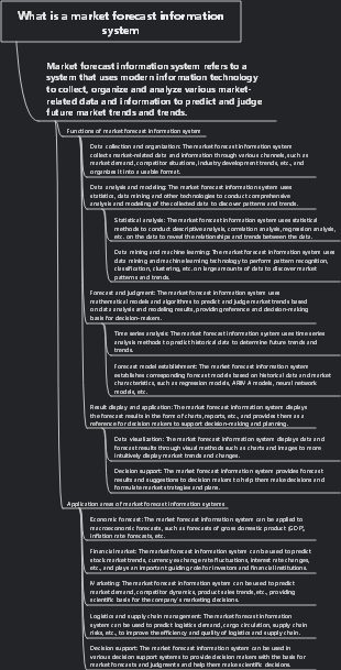 What is a market forecast information system