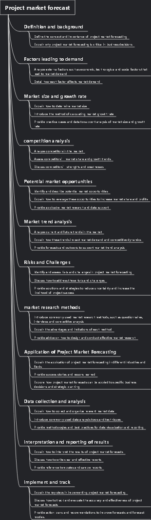 Project market forecast