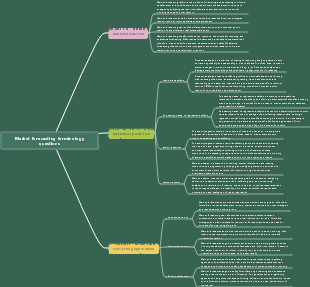 Market forecasting terminology questions