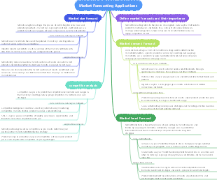 Market Forecasting Applications